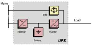 Online UPS scheme