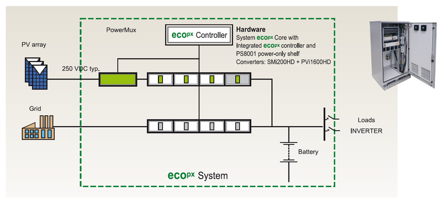 Electromobility, Battery Energy Storage, Hybrid-Energy ,Hybrid Energy Chargers