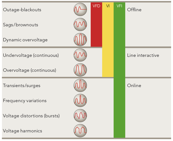 UPS topologies - line-interactive UPS VI