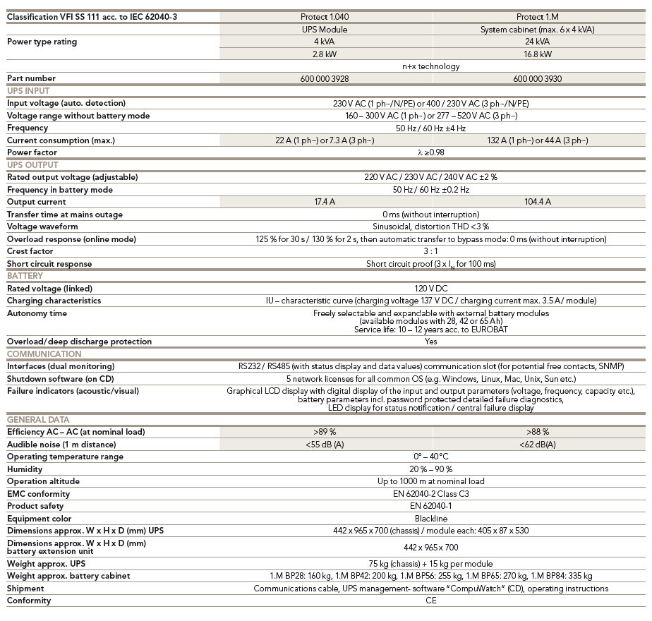 Power 1.M Modular UPS Specifications