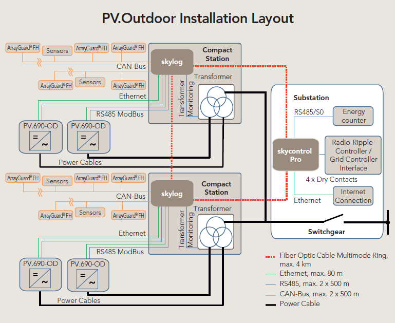 solar inverter, solar central inverter, solar string inverter, solar monitoring, solar supervision, solar construction, pv inverter, pv string inverter, pv central inverter, solar solutions, protect, Power PV, arrayGuard, software, solar, sun, container solutions, pv solutions, outdoor solutions, outdoor, outdoor pv, container,