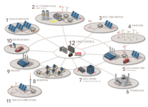 Smart Grid & Energy Storage